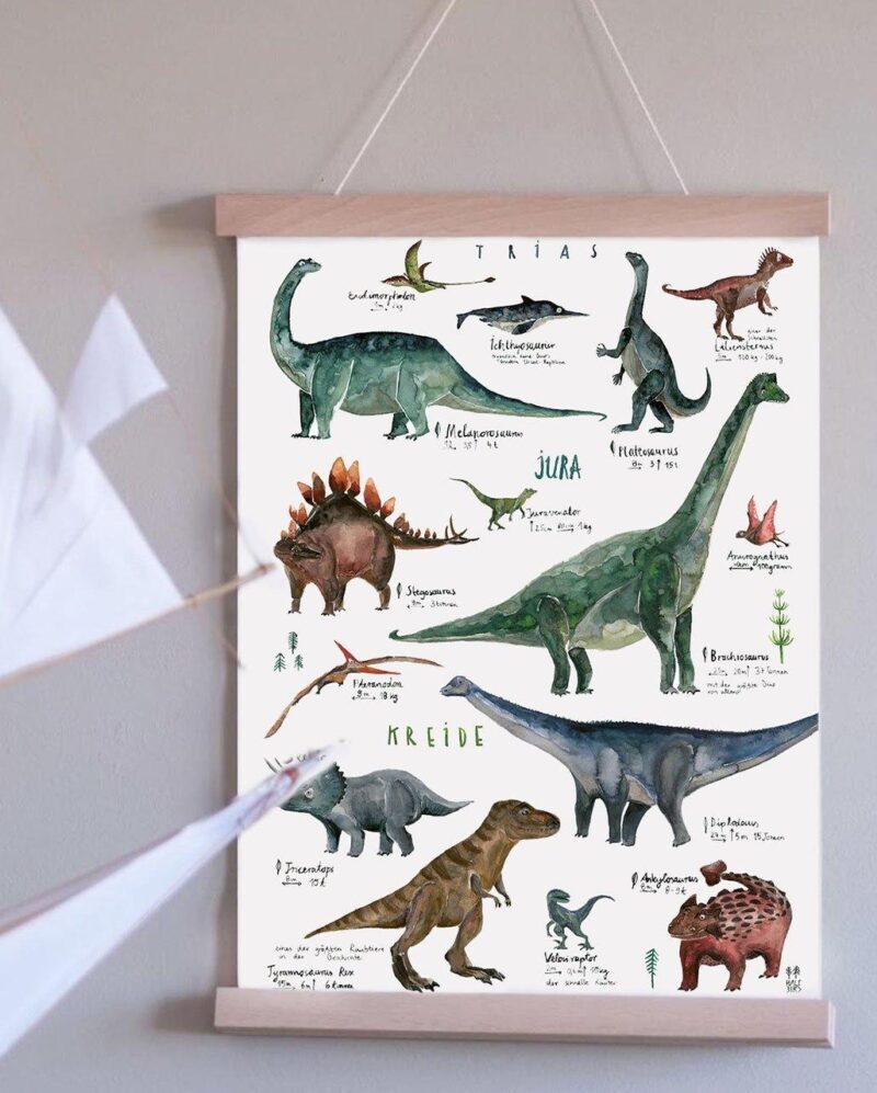 Poster DIN A3 - Dinoarten – Bild 2