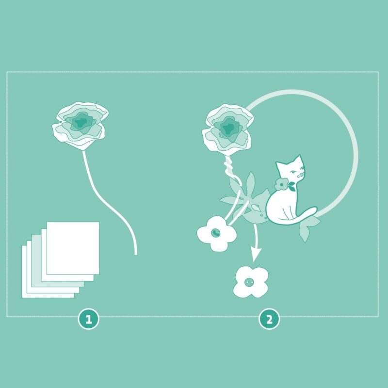 Kreativ-Set "DIY" – Blumenkranz Dalia – Bild 3